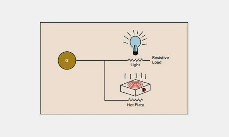 Resistive-loads Resistive-loads
