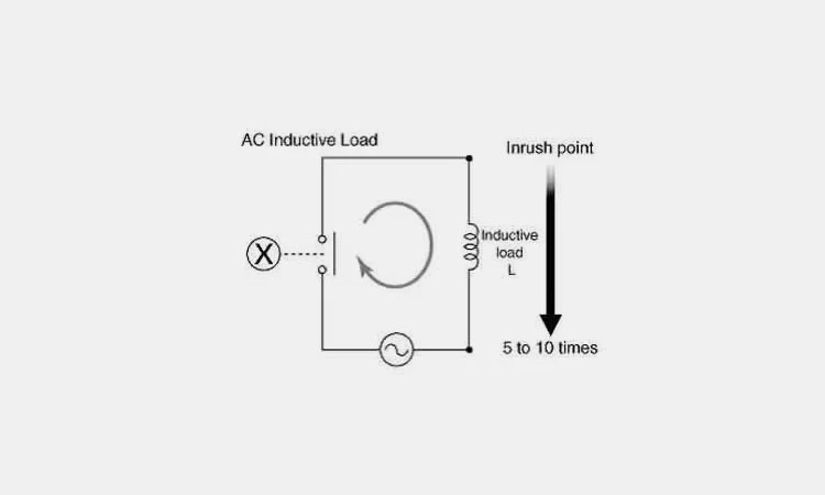 Inductive-loads Inductive-loads