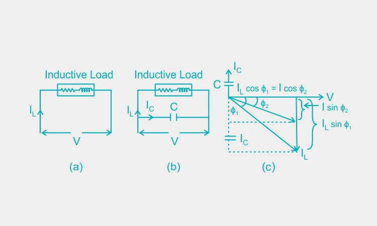 Improve-power-factor Improve-power-factor