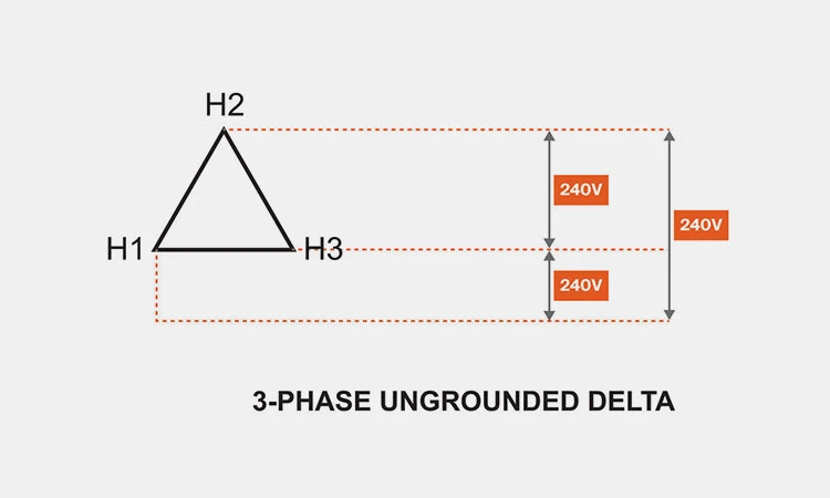 Ungrounded-Delta-Connection Ungrounded-Delta-Connection